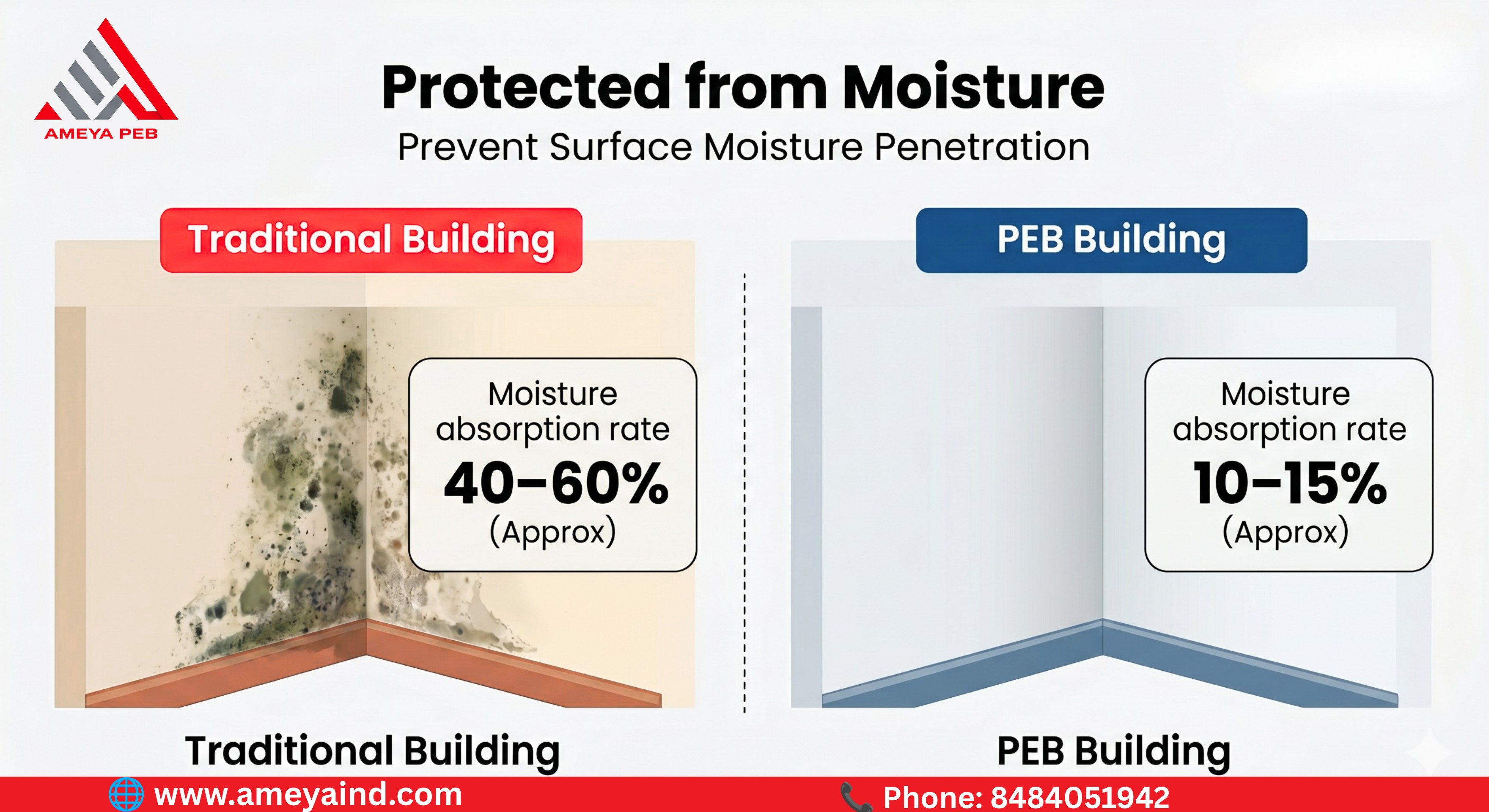 Protected from Moisture: Why PEB Buildings Outperform Traditional Structures During Monsoon