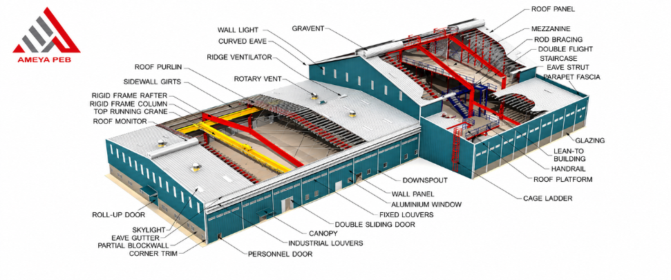 A Complete Guide to Pre-Engineered Buildings (PEB)