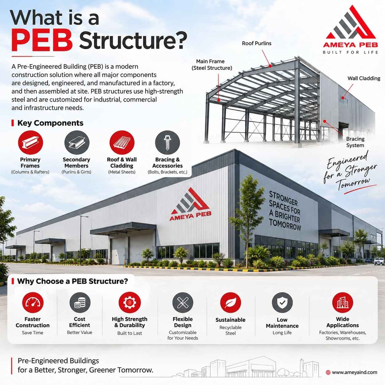 What Is a PEB Structure? Everything You Need to Know About Pre-Engineered Buildings