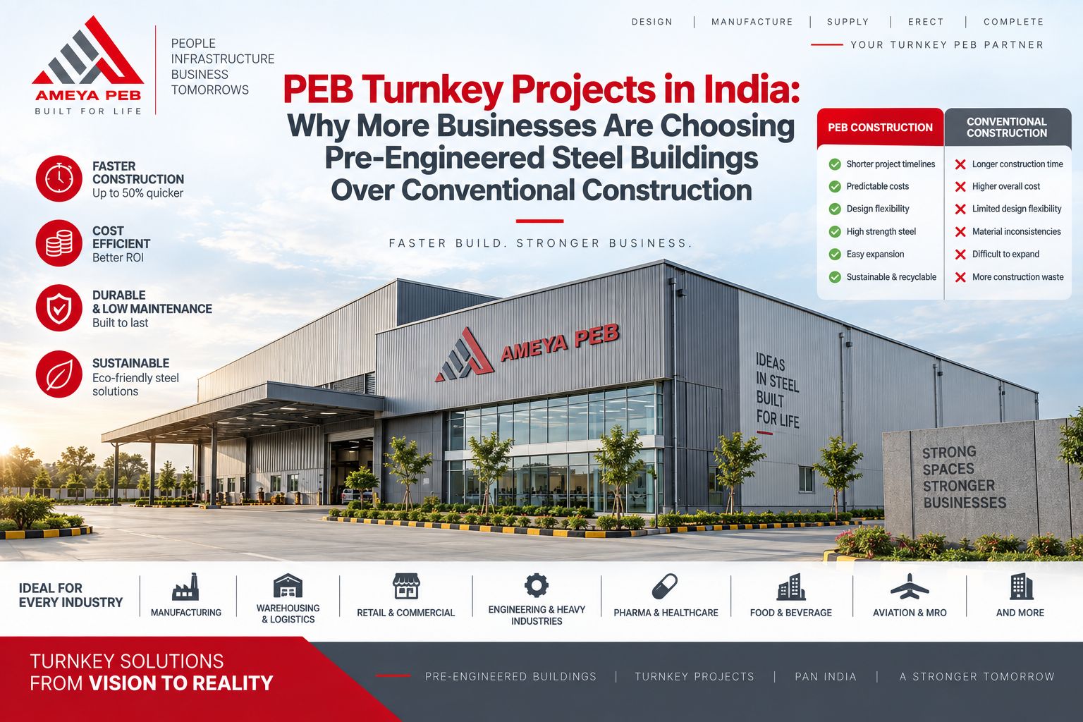 PEB Turnkey Projects in India: Why More Businesses Are Choosing Pre-Engineered Steel Buildings Over Conventional Construction