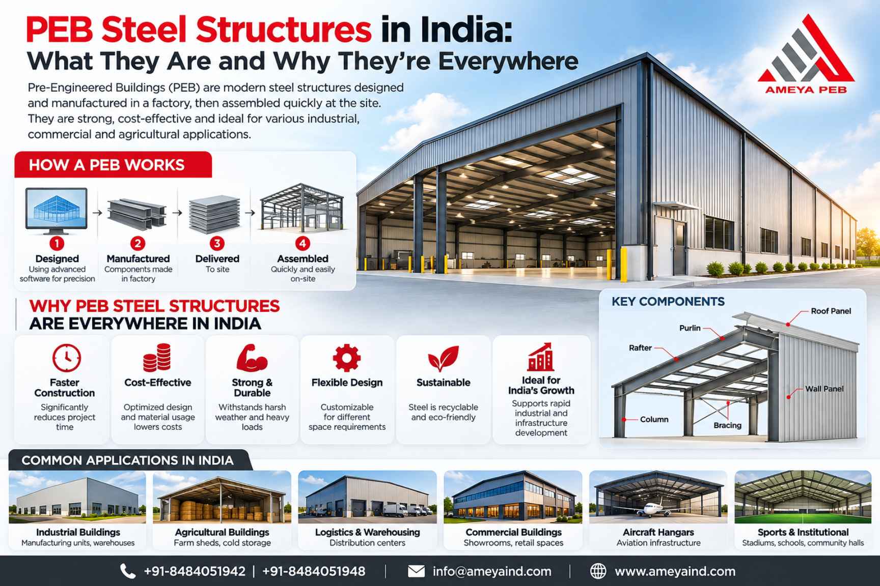 PEB Steel Structures in India: What They Are and Why They're Everywhere